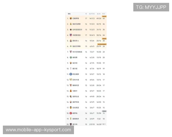 随着巴萨3-1升至第二,贝蒂斯3-0升第5,西甲最新积分榜出炉,西甲集锦巴萨 随着巴萨3-1升至第二,贝蒂斯3-0升第5,西甲最新积分榜出炉,西甲集锦巴萨