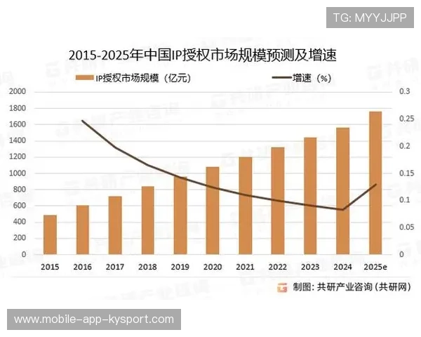 体育IP授权合作带来大量周边商品销量增长
